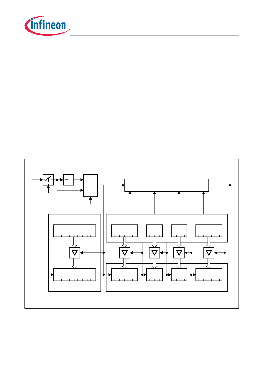 Saf Xc D F F Pdf Bit Flash Mhz