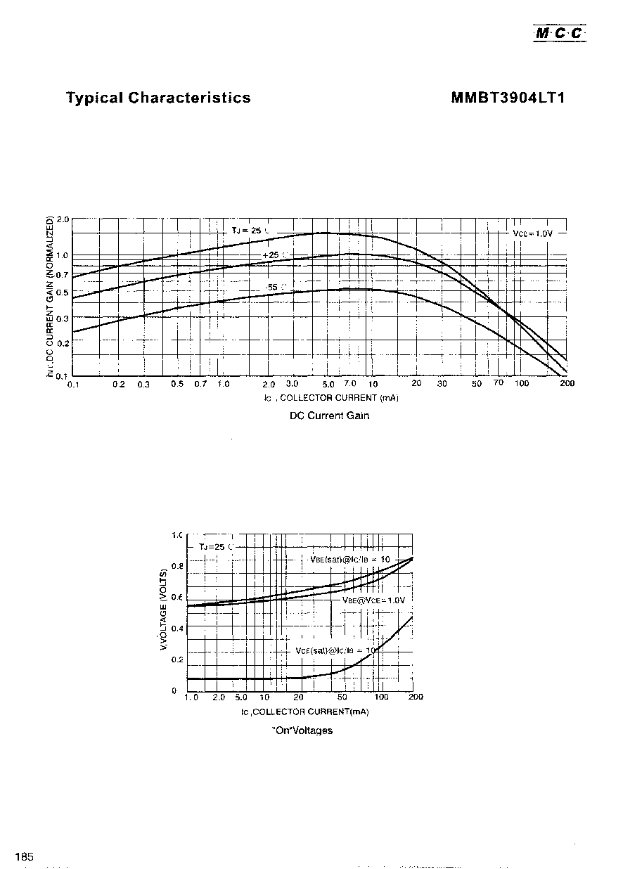 Mmbt Lt Pdf Ma V Npn Si Small Signal Transistor