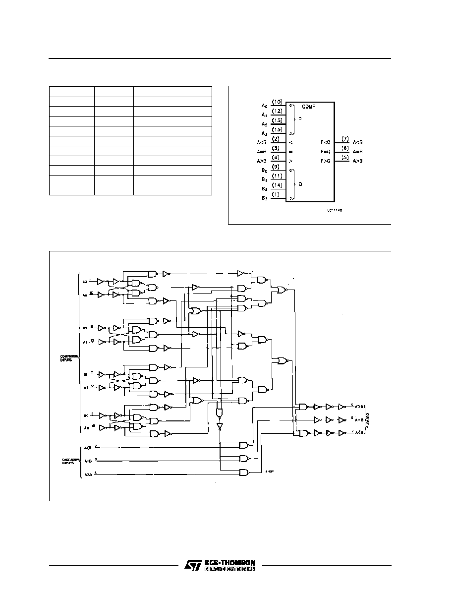 > m74hc85c1r (意法半导体) 4-bit magnitude comparator pdf资料下载