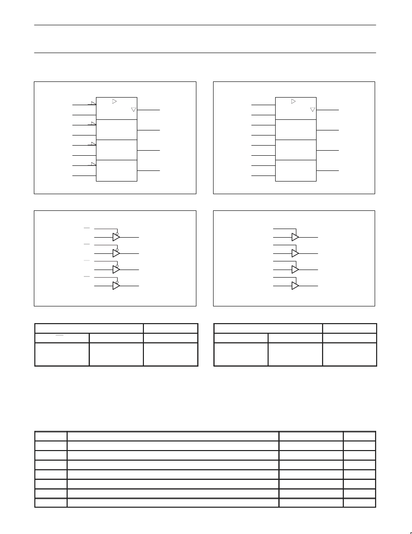 买卖ic网 pdf目录360424 74f125(nxp semiconductors n.v.