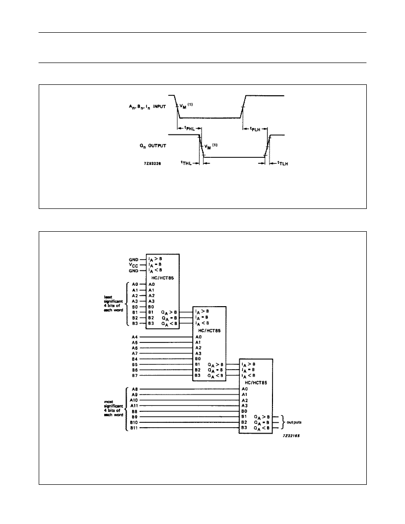 > 74hc85 (nxp semiconductors n.v.