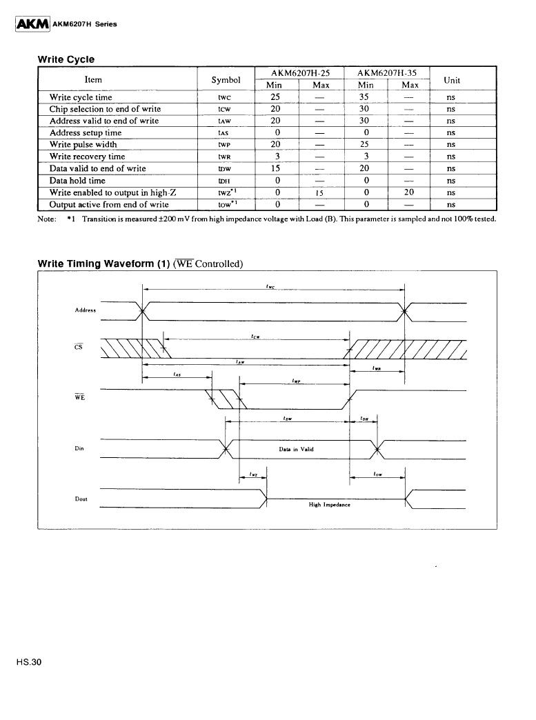 买卖ic网 pdf目录362204 akm6287p-45 x1 sram pdf资料下载 相关pdf