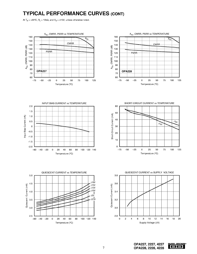 > opa4228ua 256k, 32k x 8, 2.