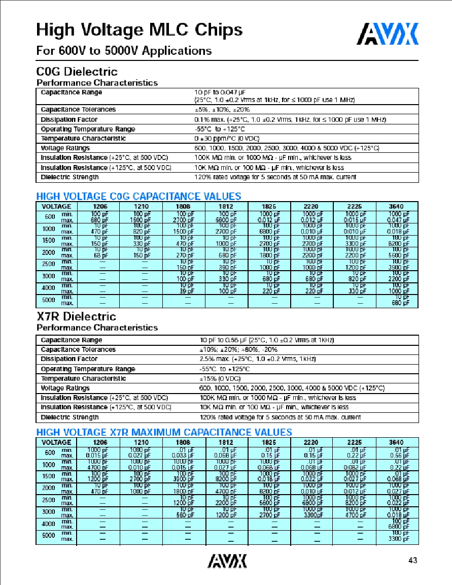 > 1210gxxx (avx corporation) high voltage mlc chip pdf资料下载