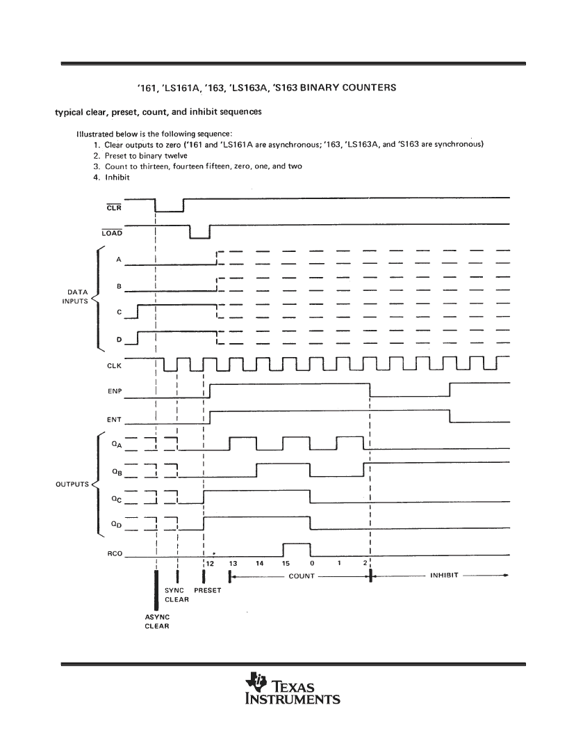 sn54161, sn54163, sn54ls161a, sn54ls163a, sn54s163, sn74161