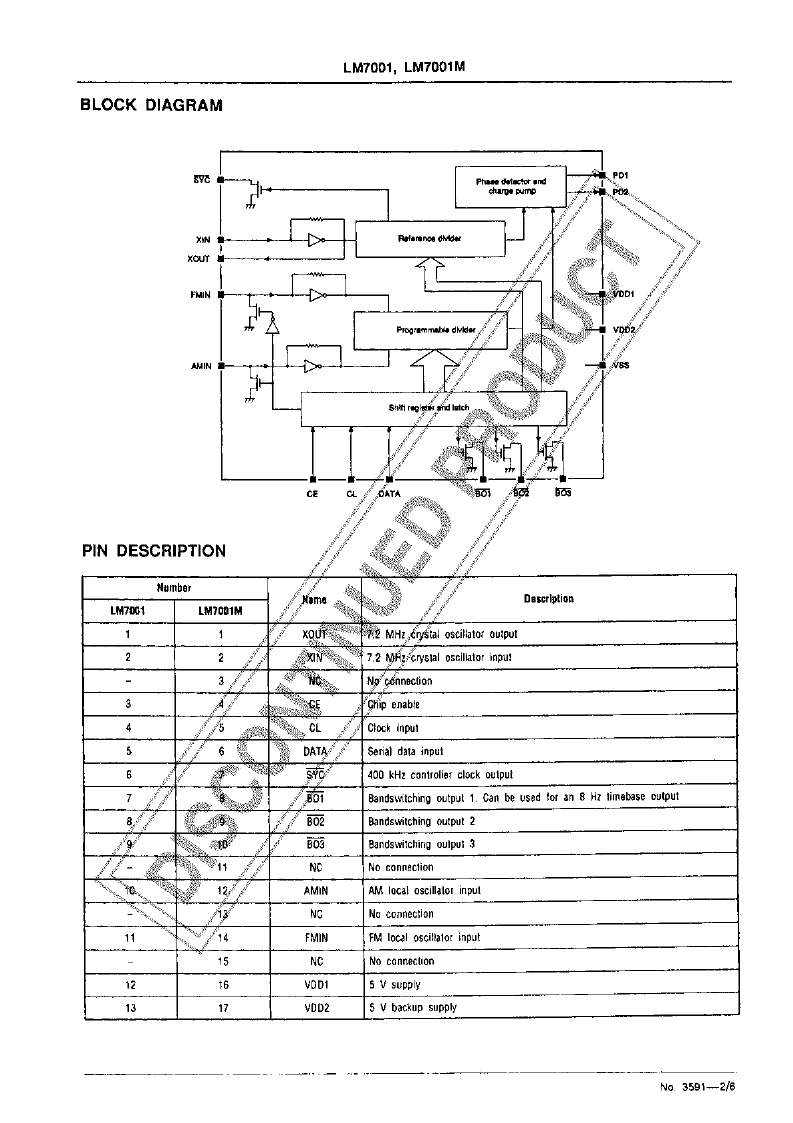 > lm7001m direct pll frequency synthesizers(256.