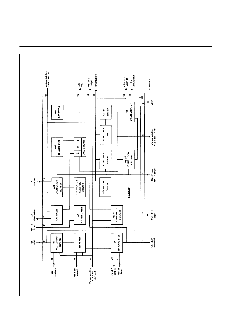 > tea5591 (nxp semiconductors) am/fm radio receiver circuit pdf