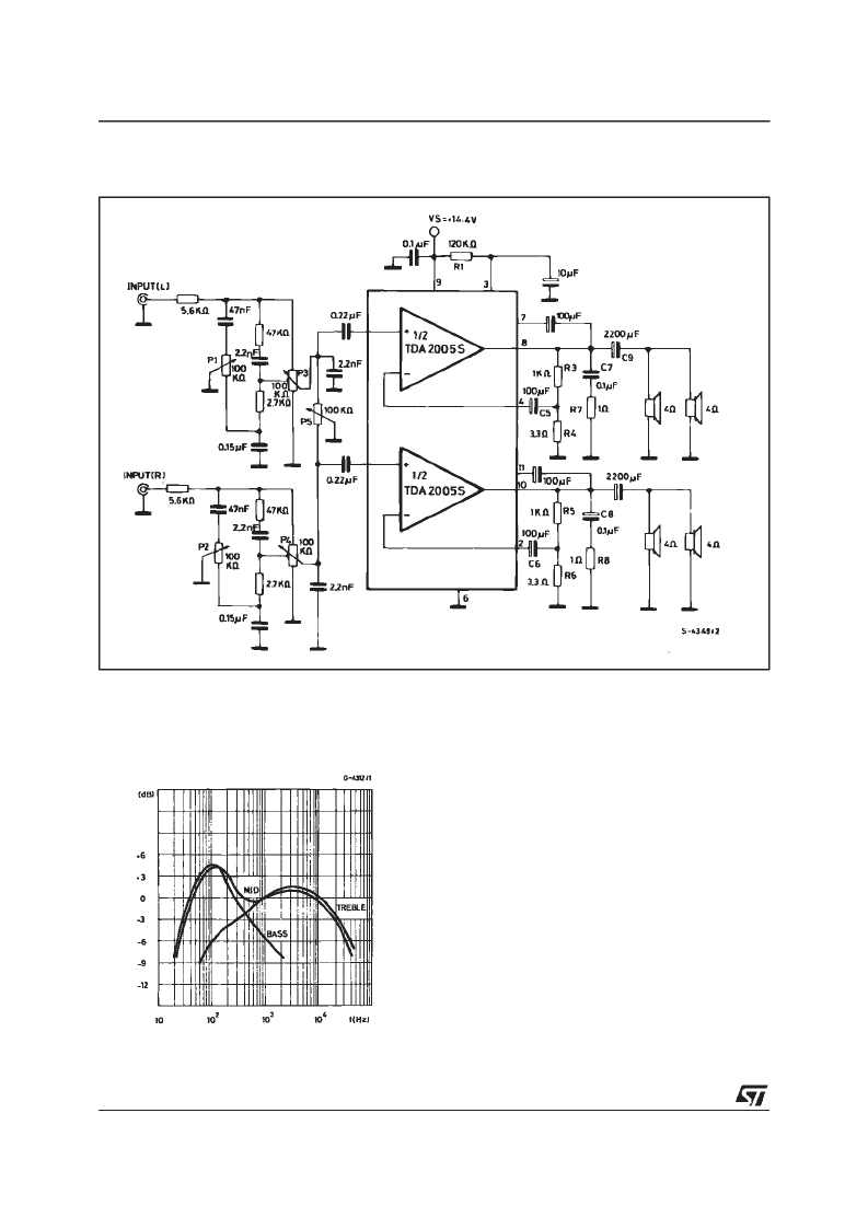 > tda2005s (意法半导体) 20w bridge amplifier for car radio pdf