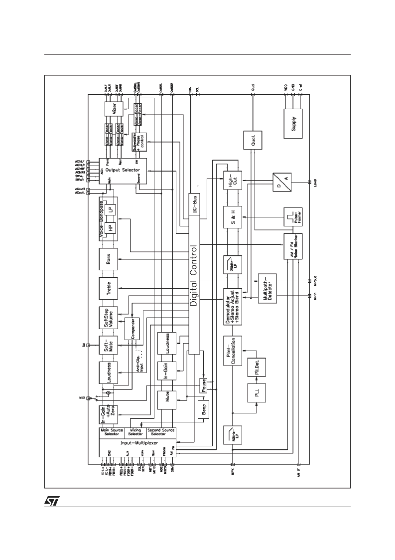 > tda7402 (意法半导体) carradio signal processor pdf资料下载