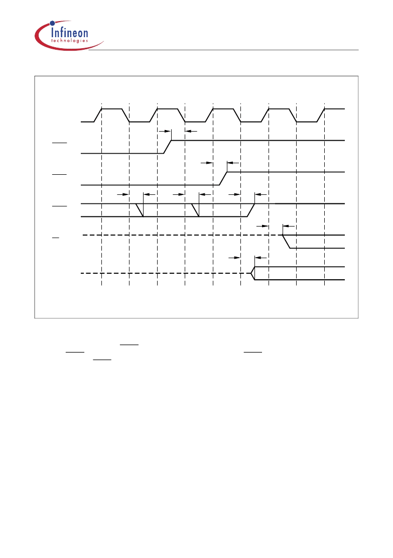 Sab C Cs L M Pdf Bit Single Chip Microcontroller