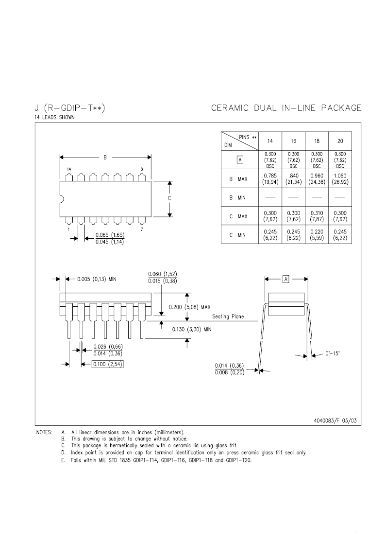 14-tssop 0 to 70 相关代理商/技术参数 参数描述 cd4532bpwe4 功能