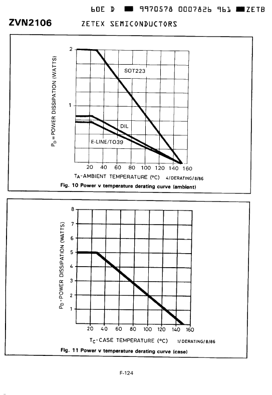 transient voltage suppressor diodes