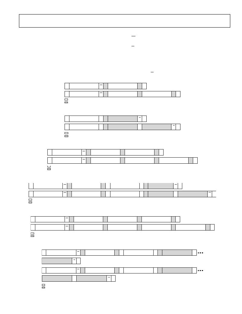 Adm Acpz Rl Analog Pdf Datasheet