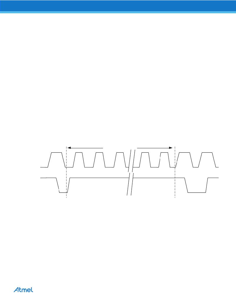 At C C Sshm T Atmel Pdf Datasheet