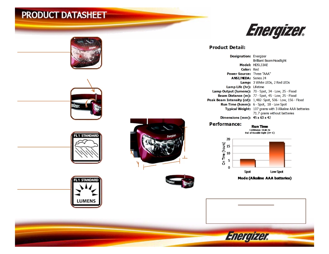 bright   powerful led provides 70 lumens in spot mode   useable