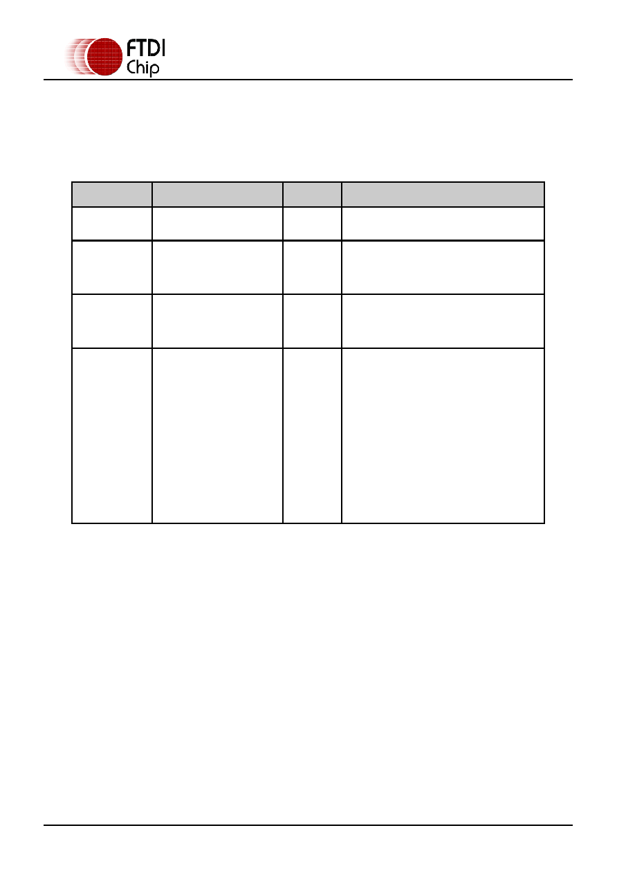 Ft Hl Reel Ftdi Pdf Datasheet