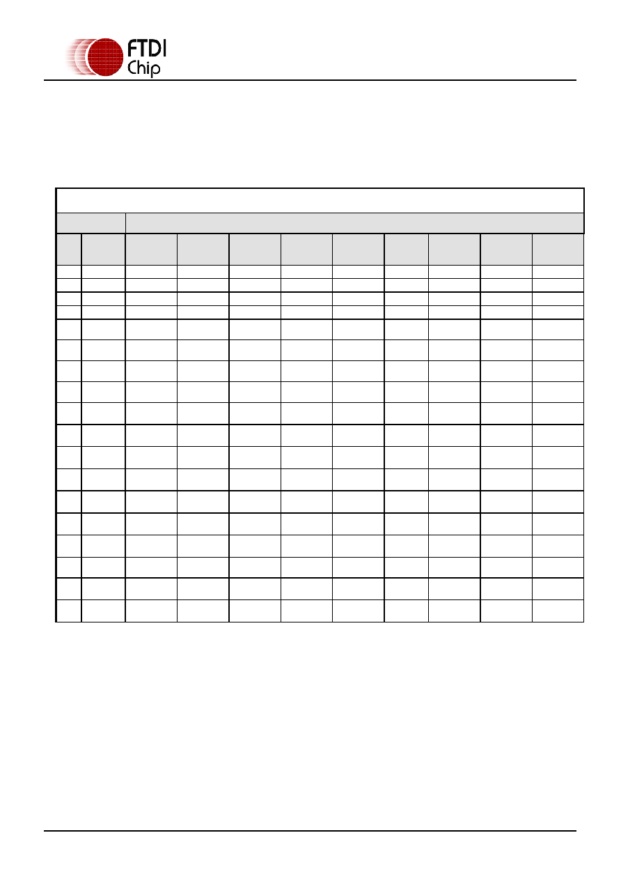 Ft Hl Reel Ftdi Pdf Datasheet