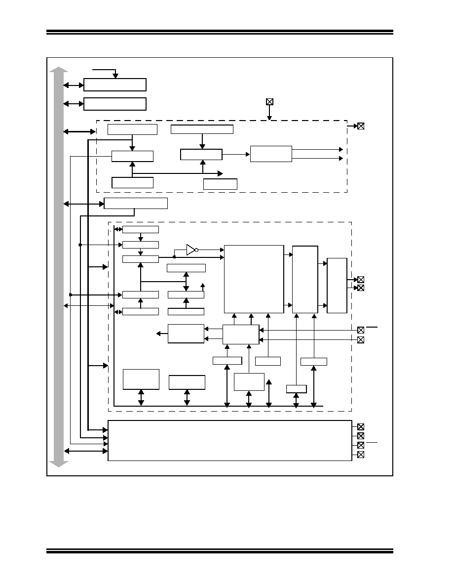 DSPIC33EP64MC503-I\/TL (Microchip) PDF资